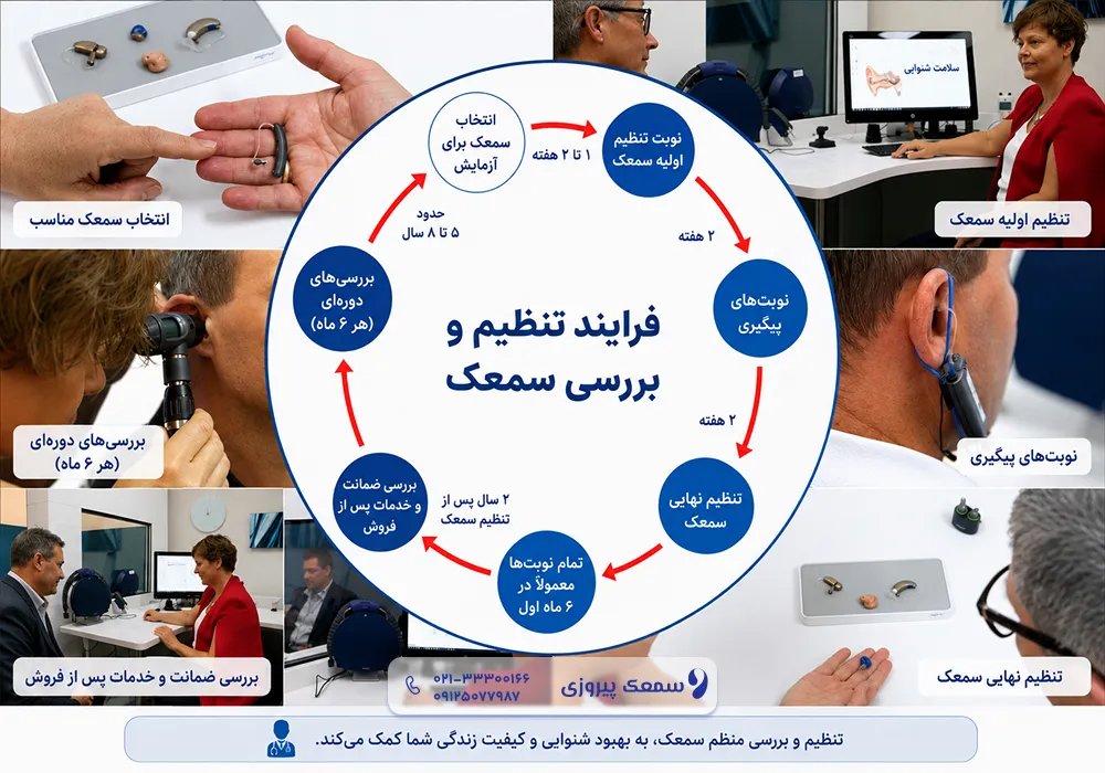 بهترین سمعک برای کم شنوایی حسی عصبی